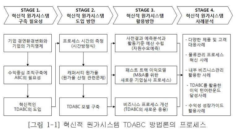 경영 분석 연구 결과물 예시 1