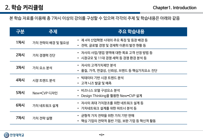 글로벌비즈니스컨설팅 연구 결과물 예시 1