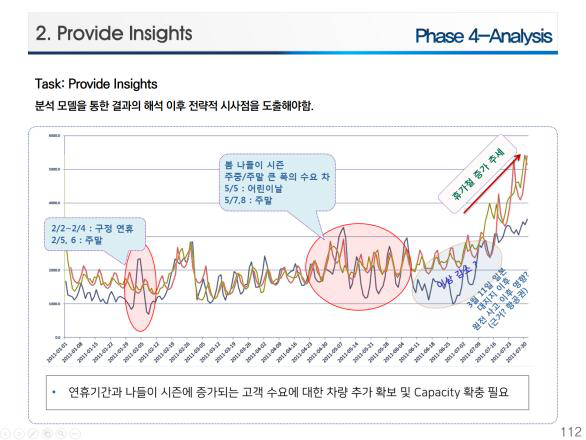 ICT비즈니스 연구 결과물 예시 3