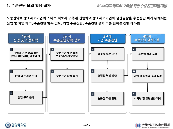 서비스 운영 혁신 연구 결과물 예시 1