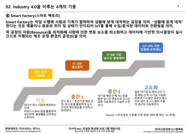 기술 사업화 연구 결과물 예시 1